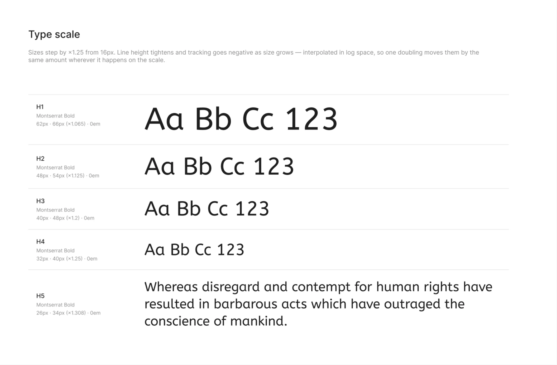 A generated type scale page.